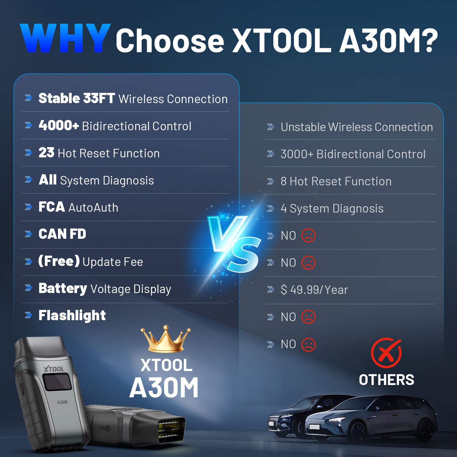 Premium 2025 A30M Bluetooth Diagnostic Scanner Global Version
