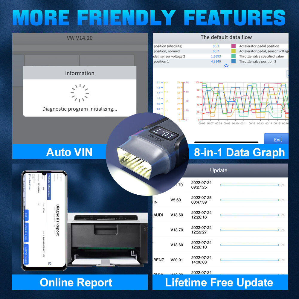 Premium 2025 A30M Bluetooth Diagnostic Scanner Global Version