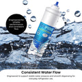 Universal External Fridge Water Filter Cartridge | RFC0300A RWF0300A - SuperSaverAU - view 4