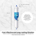 Universal External Fridge Water Filter Cartridge | RFC0300A RWF0300A - SuperSaverAU - view 5