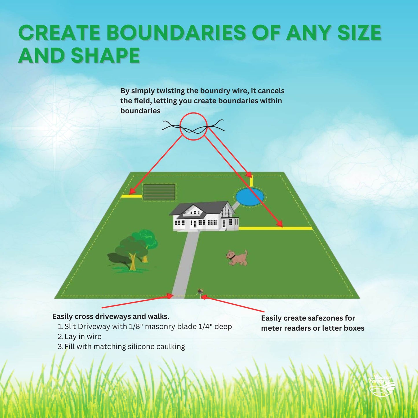 Electric Boundary Wire 500m - 1mm Thick for TP16 Dog Fencing System