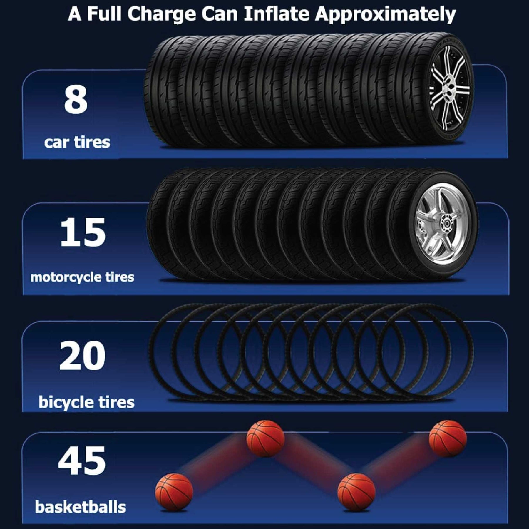 Social Hike NP46 Rechargeable Portable Tyre Inflator