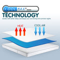 Laura Hill Cool Max Waterproof Mattress Protector Queen - Temperature Regulating - SuperSaverAU - view 1