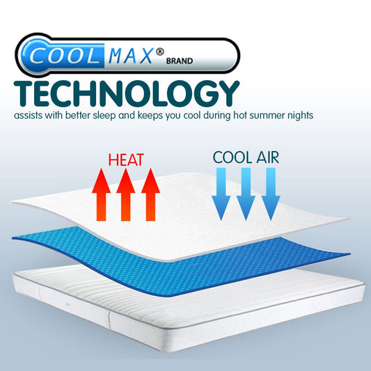 Laura Hill Cool Max Waterproof Mattress Protector Queen - Temperature Regulating