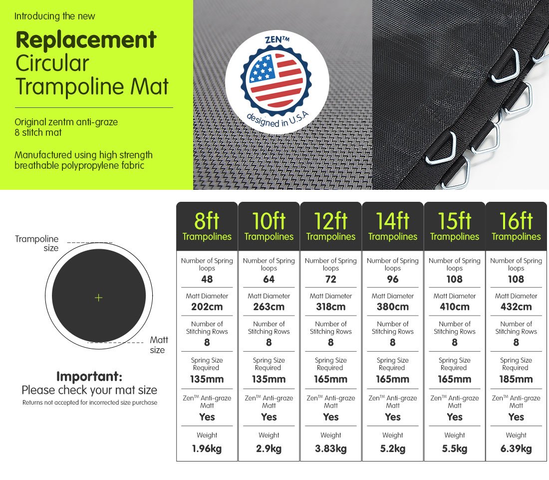 Kahuna Springless Trampoline Replacement Mat Round 14ft - SuperSaverAU - view 3
