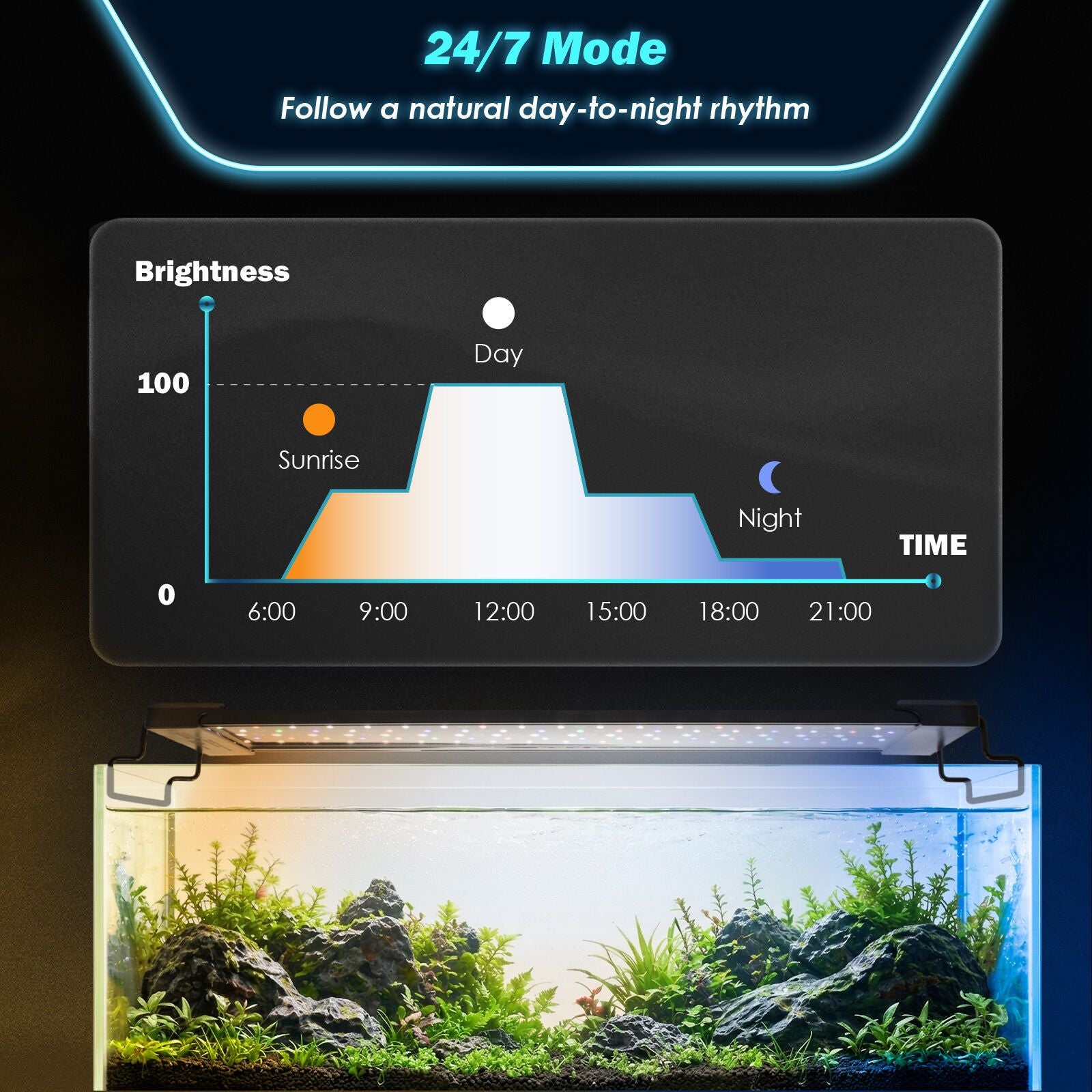 Dynamic Power Planted Aquarium LED Light 24W - 56cm