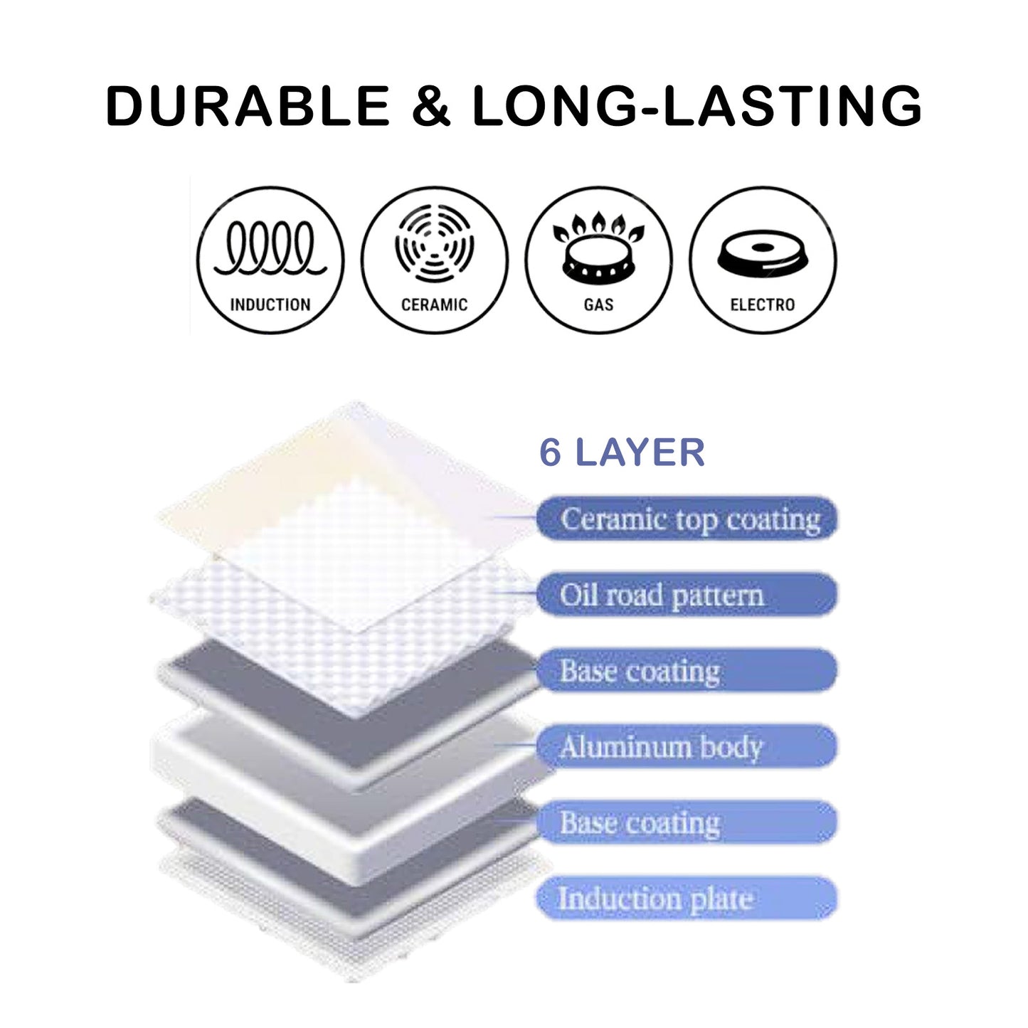 Giorno Felice 28cm Ceramic Non-Stick Wok Pan - Induction Ready, Easy Clean