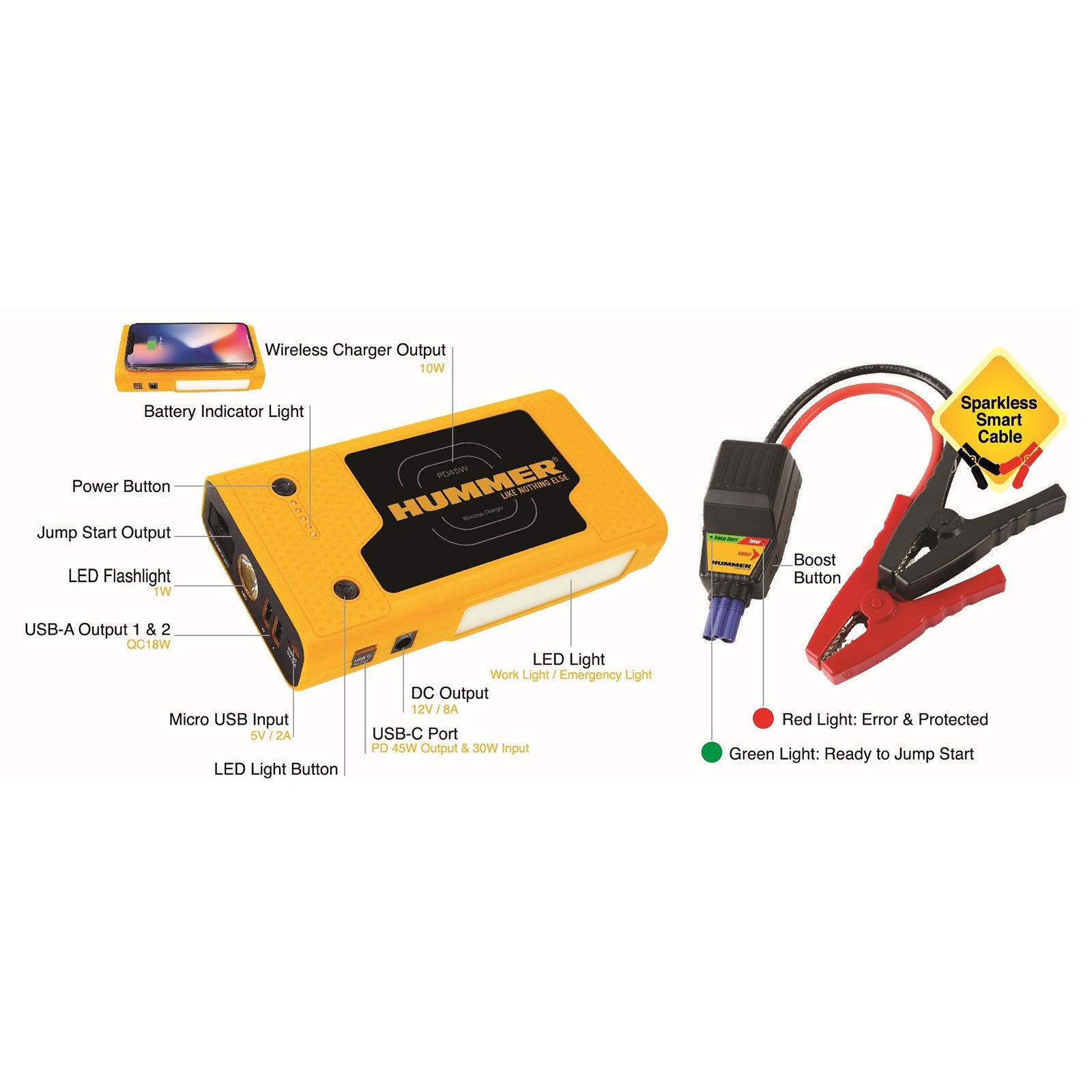 Hummer HX Pro 2000A 12V Jump Starter Power Bank