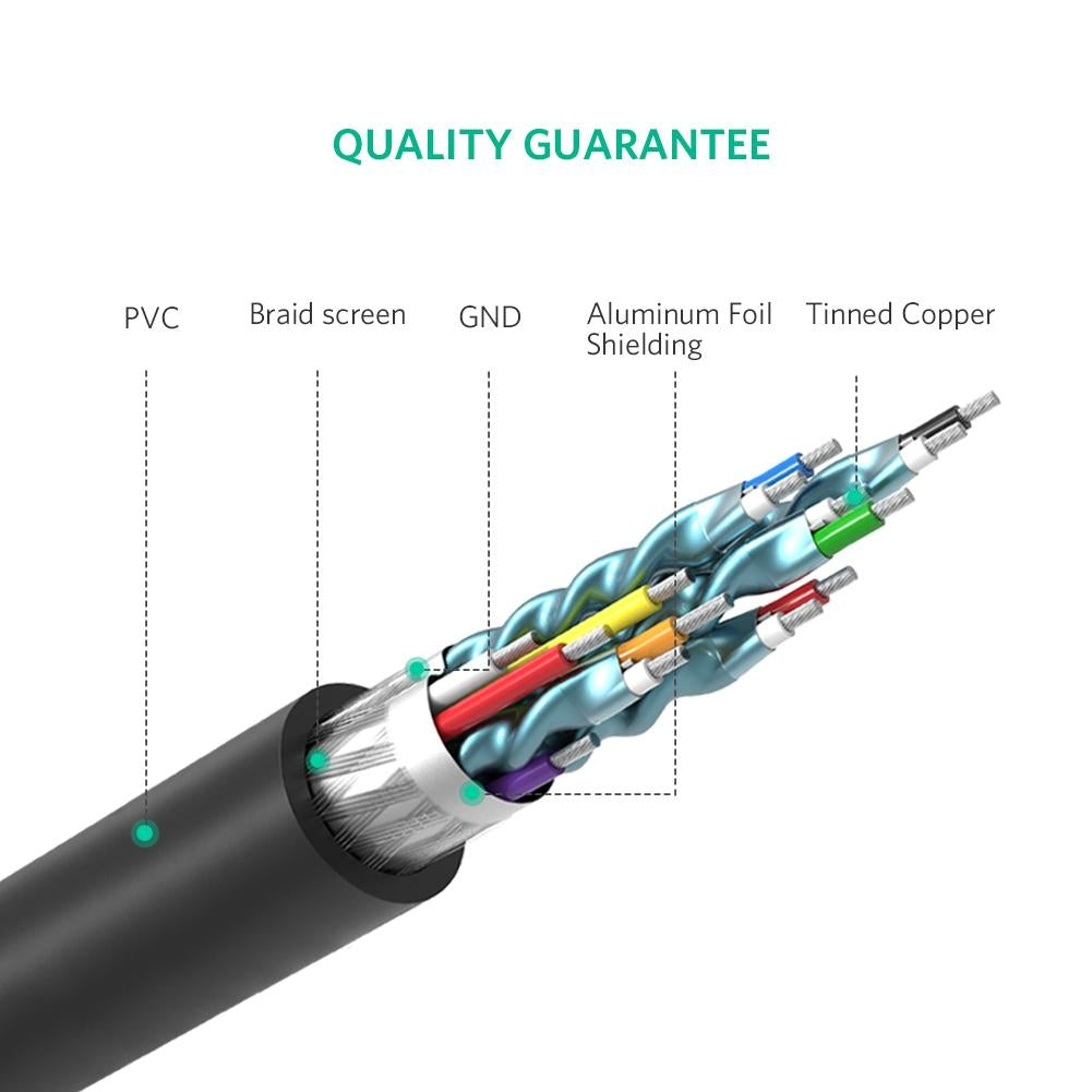 UGREEN 10136 HDMI To DVI 24+1 Cable 3M - SuperSaverAU - view 3