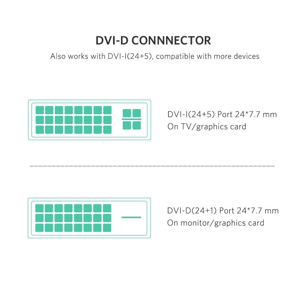 UGREEN 10136 HDMI To DVI 24+1 Cable 3M - SuperSaverAU - view 6