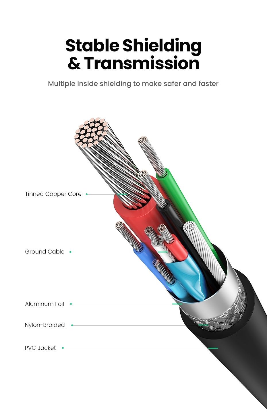 UGREEN 10387 USB-C Extension Cable 1M - SuperSaverAU - view 11