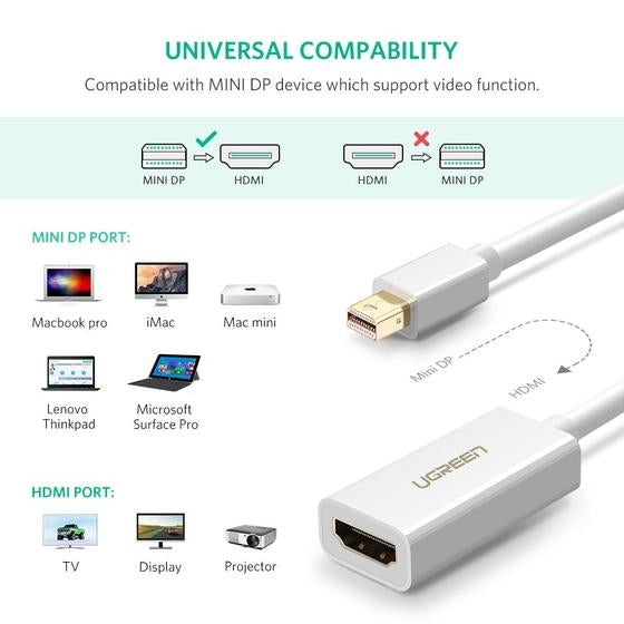 UGREEN 10461 Mini DisplayPort to HDMI Adapter - Black