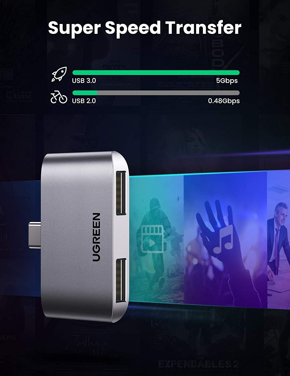 UGREEN USB-C to USB 3.0 Adapter x2, 5 Gbps Data Transfer, Plug & Play, Type-C Compatible - SuperSaverAU - view 2