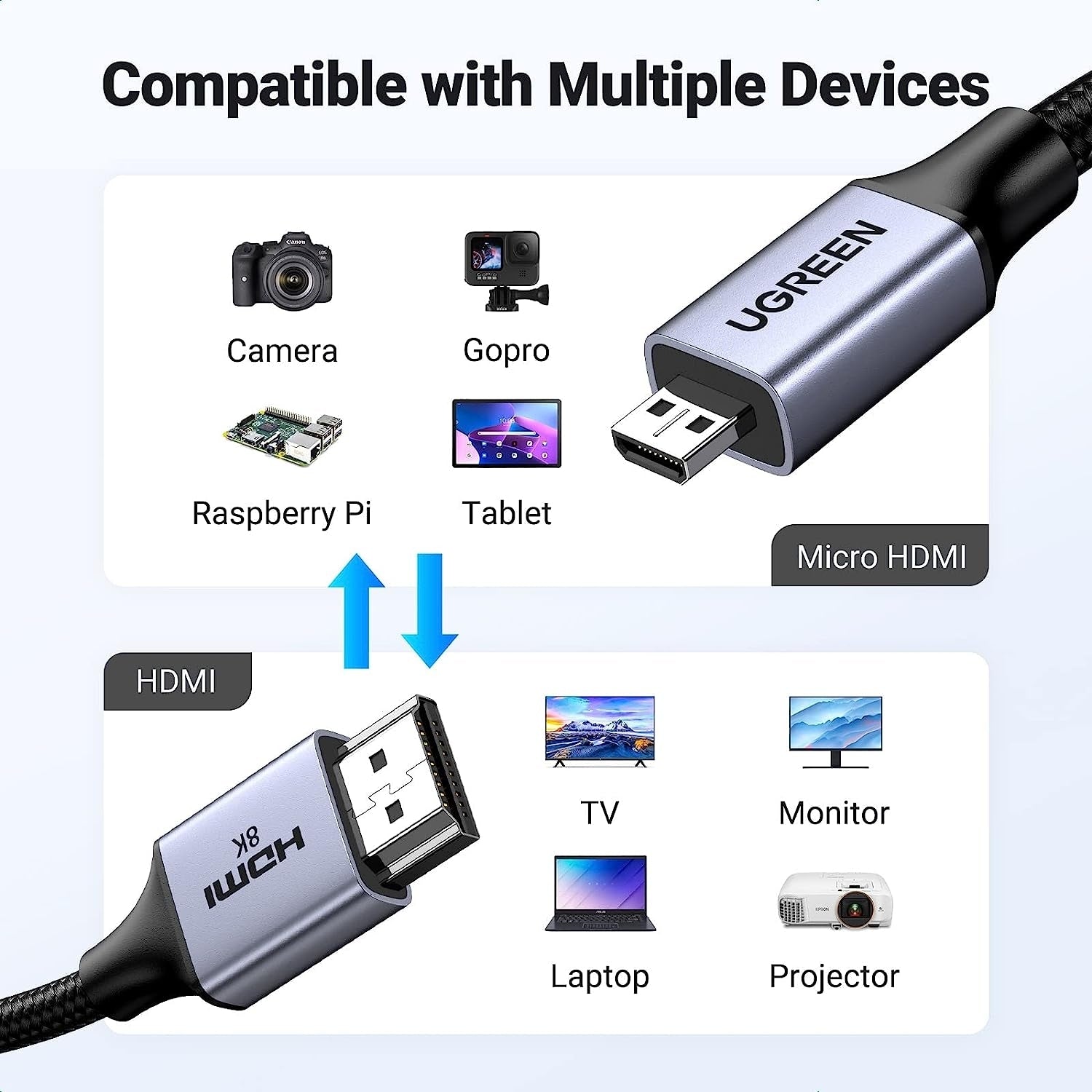UGREEN 15517 8K Micro-HDMI to HDMI Cable 2M - SuperSaverAU - view 2