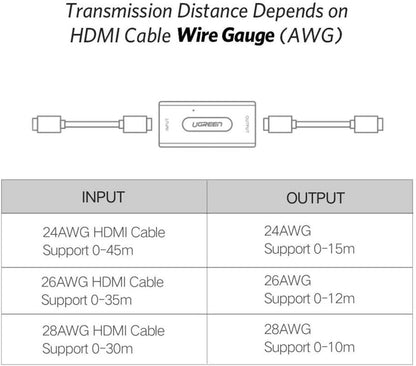 UGREEN HDMI Extender Signal Booster for 1080P Up to 150ft with Zinc Alloy Build
