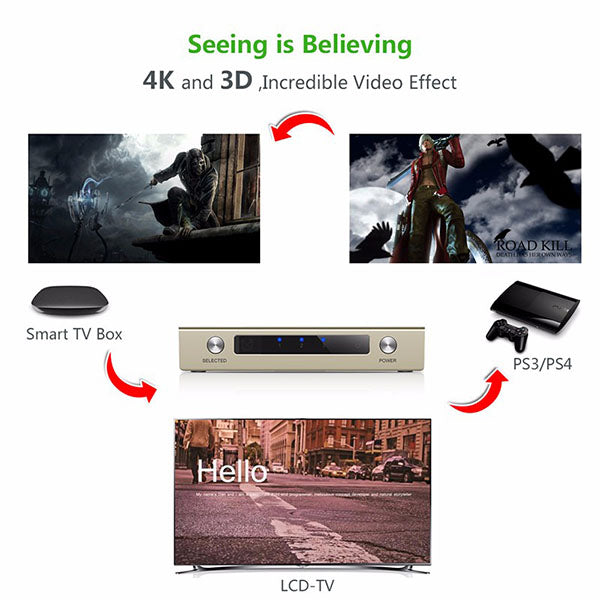 UGREEN HDMI 3 x 1 Switch Zinc Alloy (40278) - SuperSaverAU - view 3