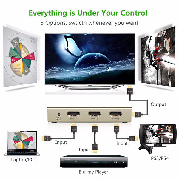 UGREEN HDMI 3 x 1 Switch Zinc Alloy (40278) - SuperSaverAU - view 4