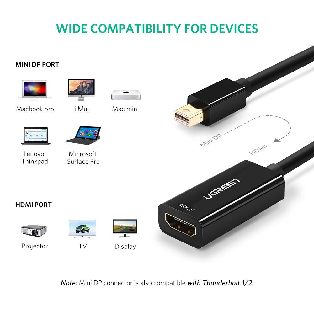 UGREEN 40360 4K Mini DP to HDMI Adapter - SuperSaverAU - view 5