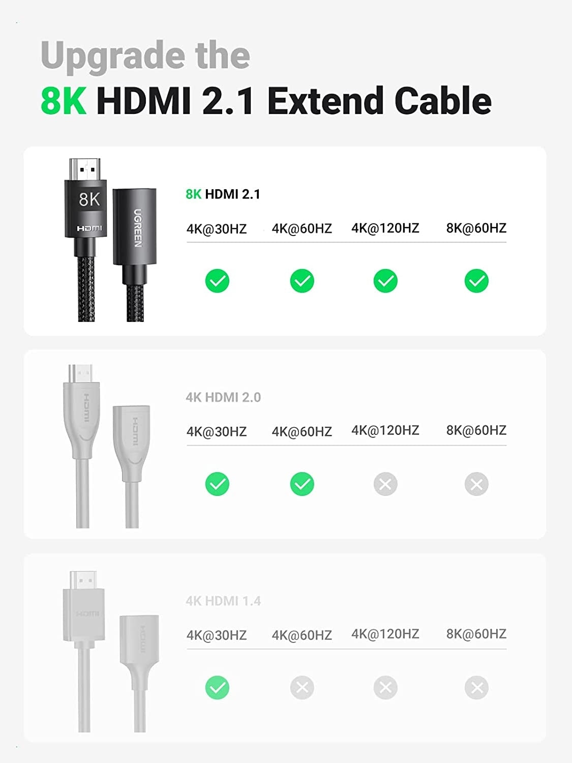 UGREEN 8K HDMI Extension Cable 1M 60Hz 48Gbps Male to Female, Durable Nylon - SuperSaverAU - view 3