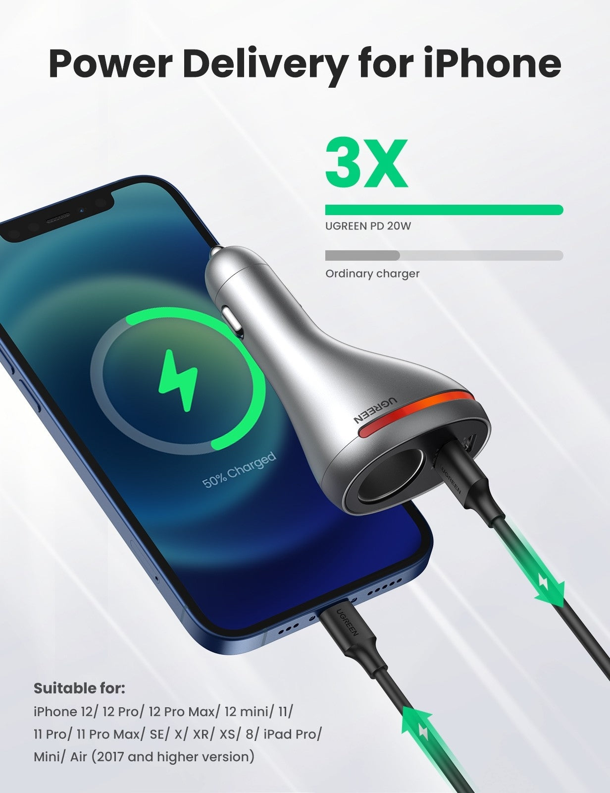 UGREEN 60712 84W Dual Port Car Charger - Space Grey