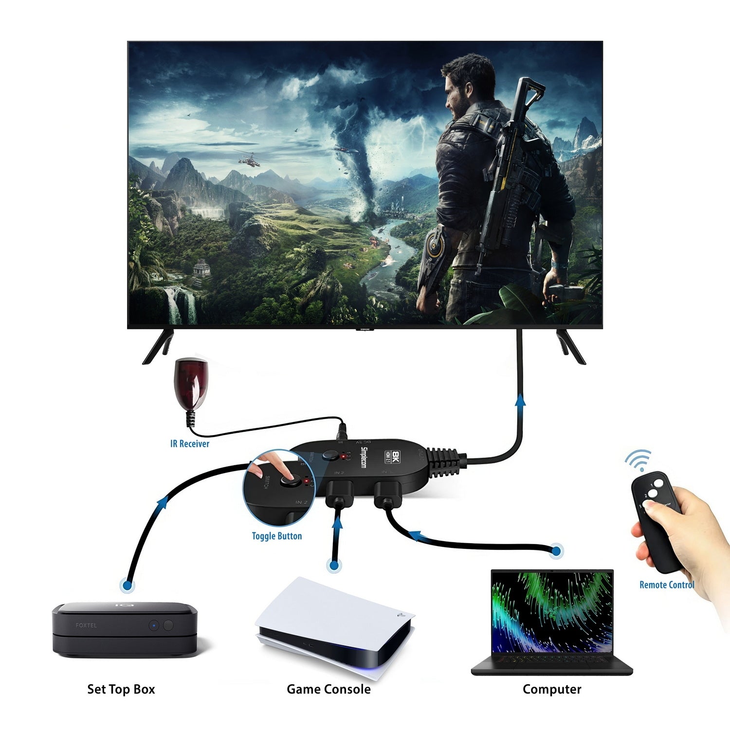 Simplecom CM353 3-Port HDMI 2.1 Switch HDCP 2.3 8K@60Hz Remote Control - SuperSaverAU - view 4