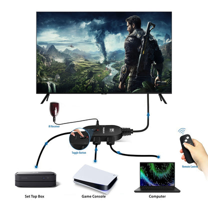 Simplecom CM353 3-Port HDMI 2.1 Switch HDCP 2.3 8K@60Hz Remote Control