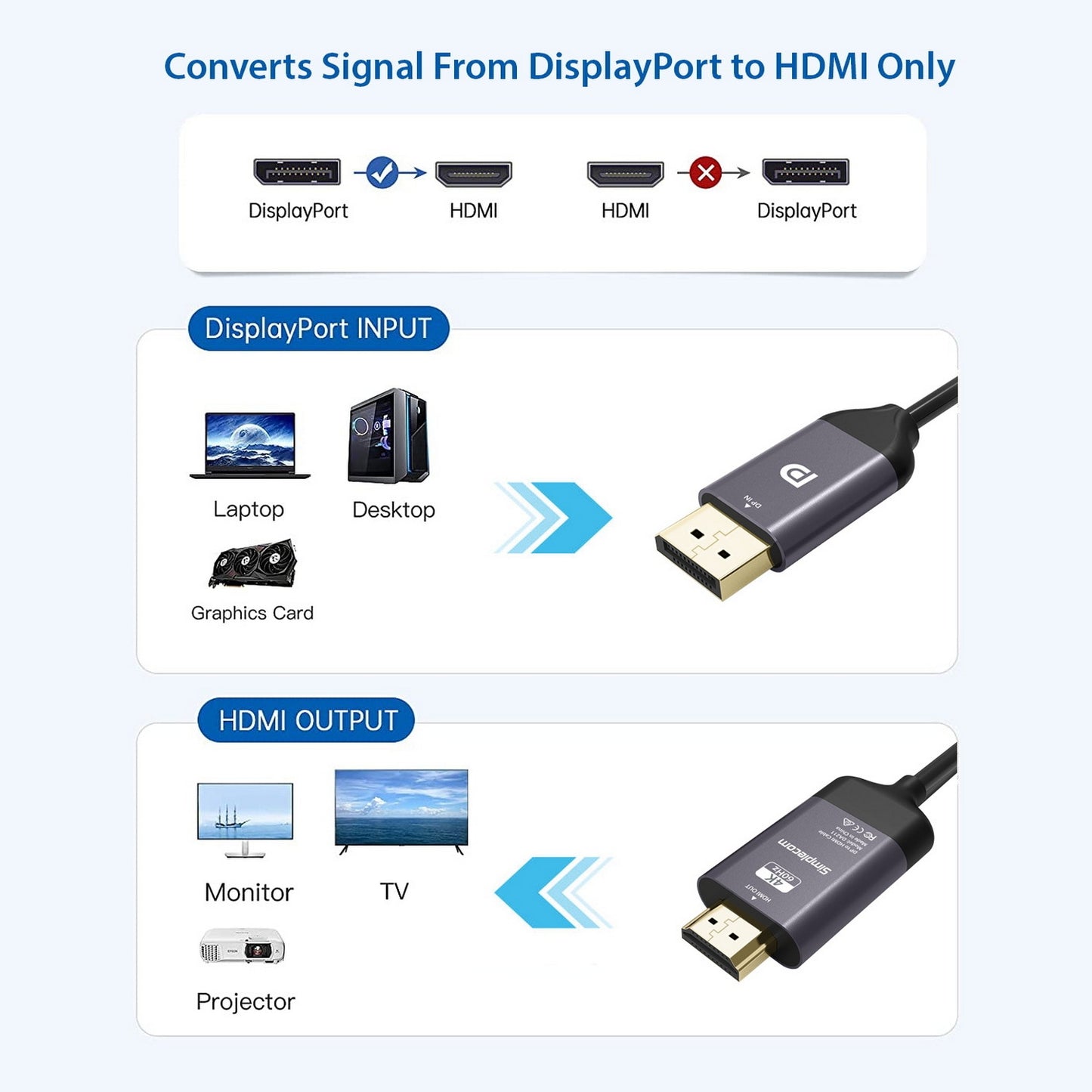 Simplecom Active DisplayPort to HDMI Cable 2M 4K@60Hz, Gold-Plated, Plug-and-Play