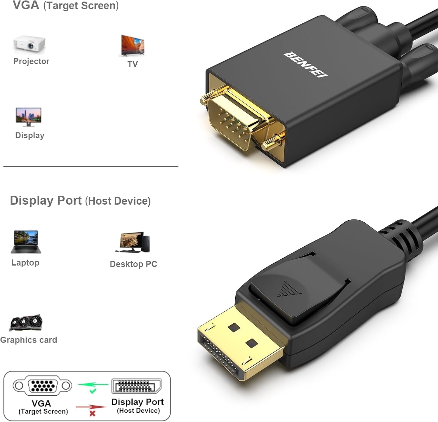 BENFEI DisplayPort to VGA Cable 1.8M - SuperSaverAU - view 2