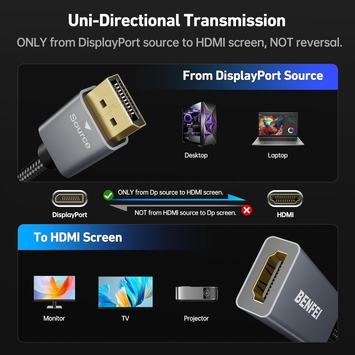 BENFEI 4K DisplayPort to HDMI Adapter, (2K 60Hz, 1080p 120Hz) Uni-Directional Display Port to HDMI Monitor Converter - SuperSaverAU - view 5