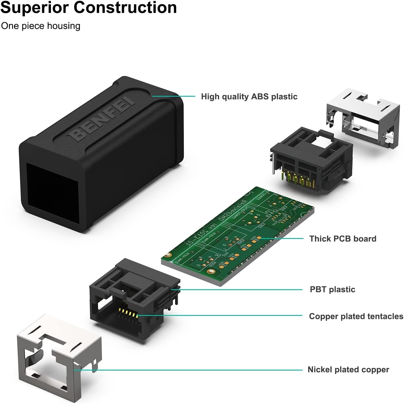 BENFEI RJ45 Inline Coupler, Cat7 Cat6 Cat5e Ethernet Coupler Female to Female - SuperSaverAU - view 4