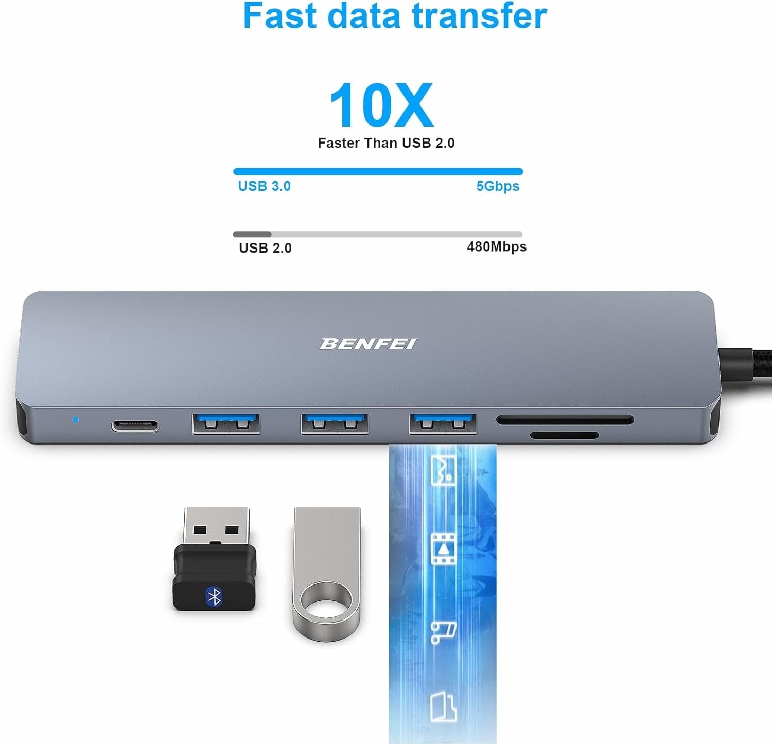BENFEI USB C HUB 7-in-1 - SuperSaverAU - view 3