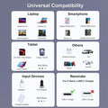 BENFEI 351SL-6F 100W USB-C to USB-C Fast Charging Cable Aluminum Shell Tangle-Free Silicone - SuperSaverAU - view 6