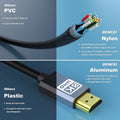 BENFEI 358GY-1M 8K V2.1 HDMI Male to HDMI Male Cable, Aluminum Shell Nylon Braided Certified Ultra High Speed 1M - SuperSaverAU - view 5