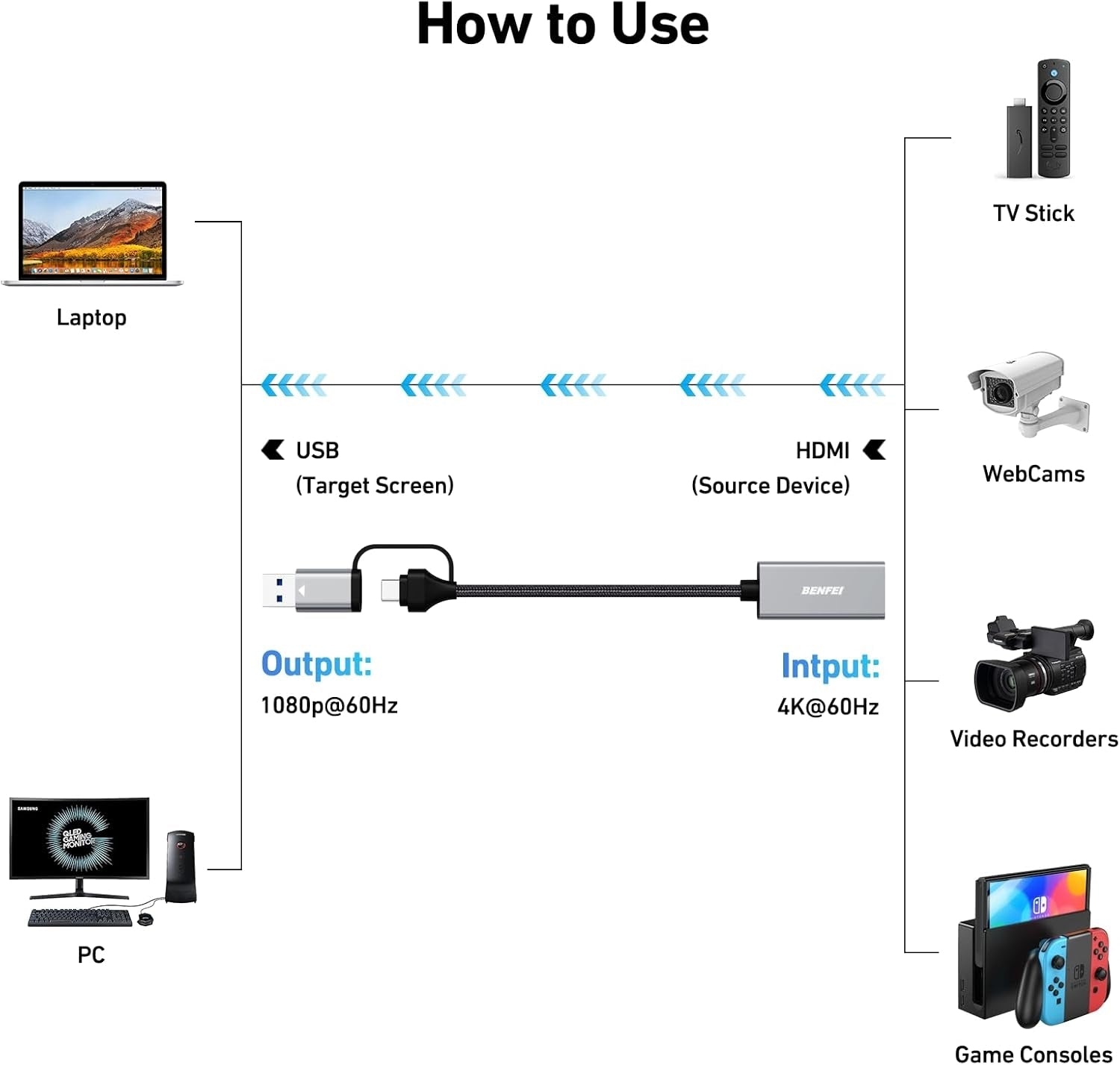 BENFEI Video/Audio Capture Card Supporting Full HD 1080P - SuperSaverAU - view 2