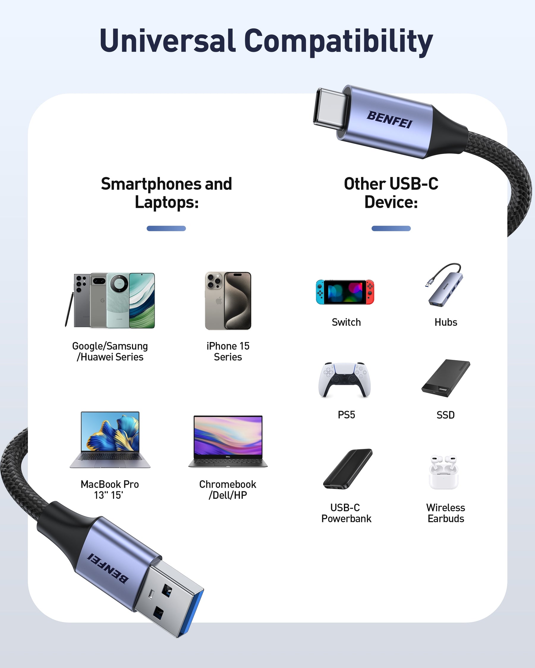 BENFEI 369GY 1M USB 3.0 to USB C Cable, 5Gbps High-Speed Data Sync & 3A Charging - SuperSaverAU - view 2