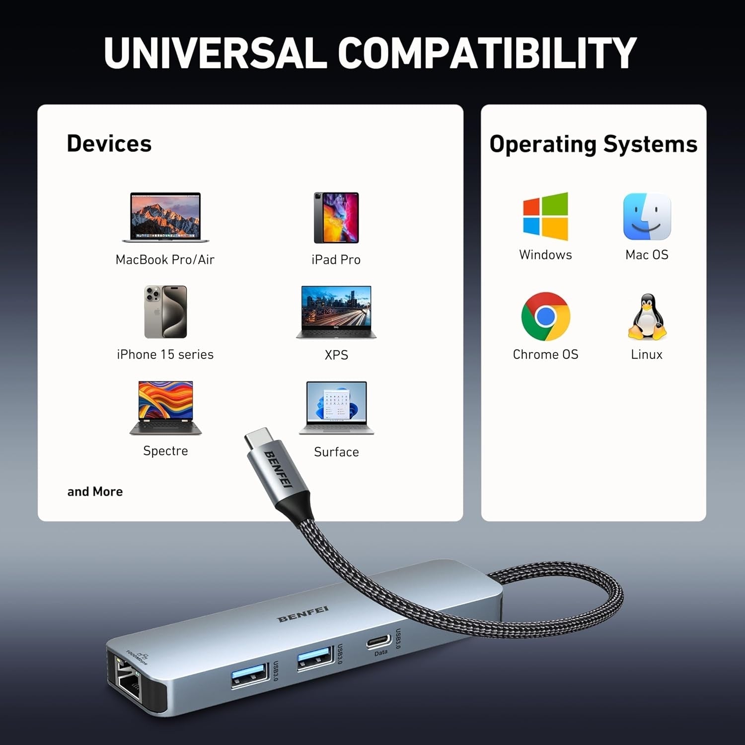 BENFEI 6-in-1 USB C Hub - SuperSaverAU - view 7