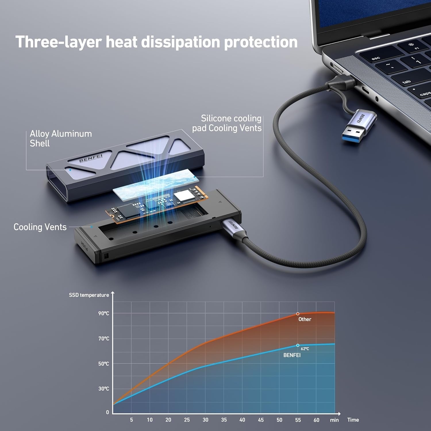 BENFEI M.2 SSD Enclosure USB3.2 Gen2 10 Gbps, Tool-Free for NVME B & M Keys with Size 2230/2242/2260/2280 SSDs - SuperSaverAU - view 6
