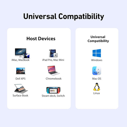 BENFEI 396GY USB-C 8-in-1 Docking HDMI 4K/60Hxz+USB-C(10G)+2xUSB-A(10G)+2xUSB2.0+RJ45+PD100W