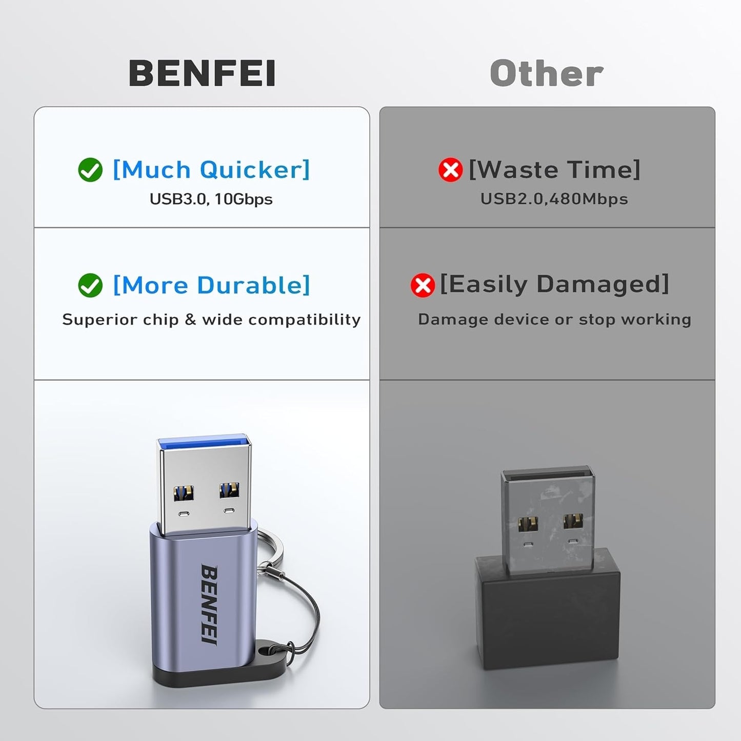 BENFEI 407GY 2-Pack USB Type-A to USB-C Adapter Male to Female Supporting 5V 3A Charging and 10Gbps Data Transmit
