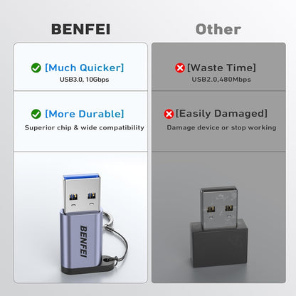 BENFEI 407GY 2-Pack USB Type-A to USB-C Adapter Male to Female Supporting 5V 3A Charging and 10Gbps Data Transmit