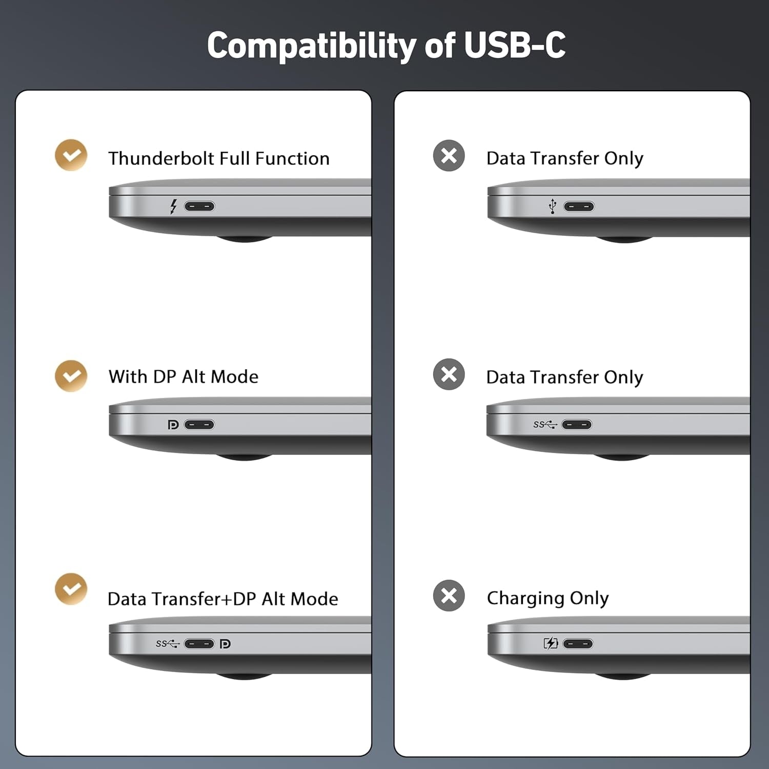 BENFEI 412GY Bidirectional USB-C to DisplayPort V1.4 (Support Thunderbolt 4, 8K@60Hz ) Cable 1.8M - SuperSaverAU - view 7
