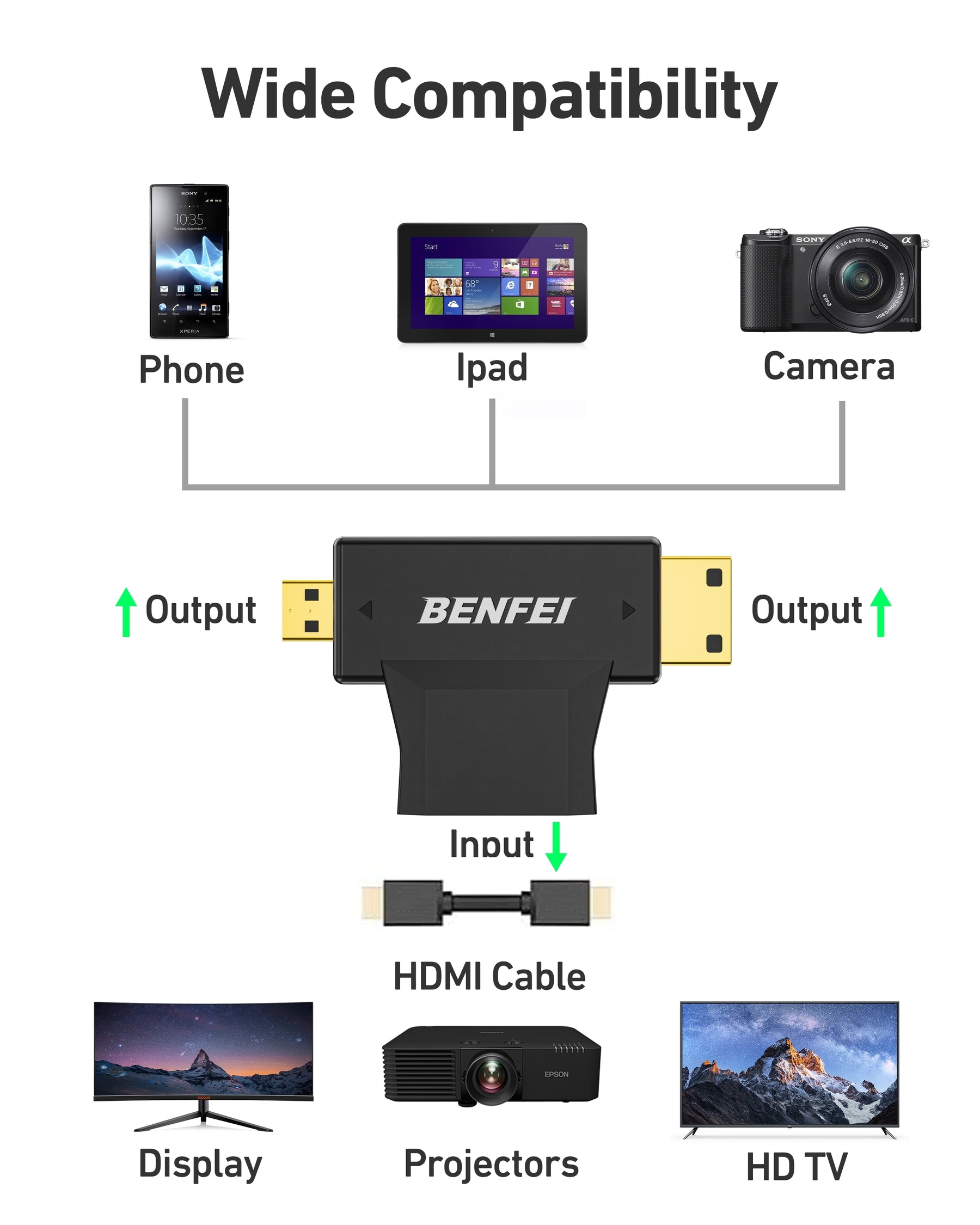 BENFEI 434BK Micro HDMI + Mini HDMI male to HDMI female Adapter - SuperSaverAU - view 3