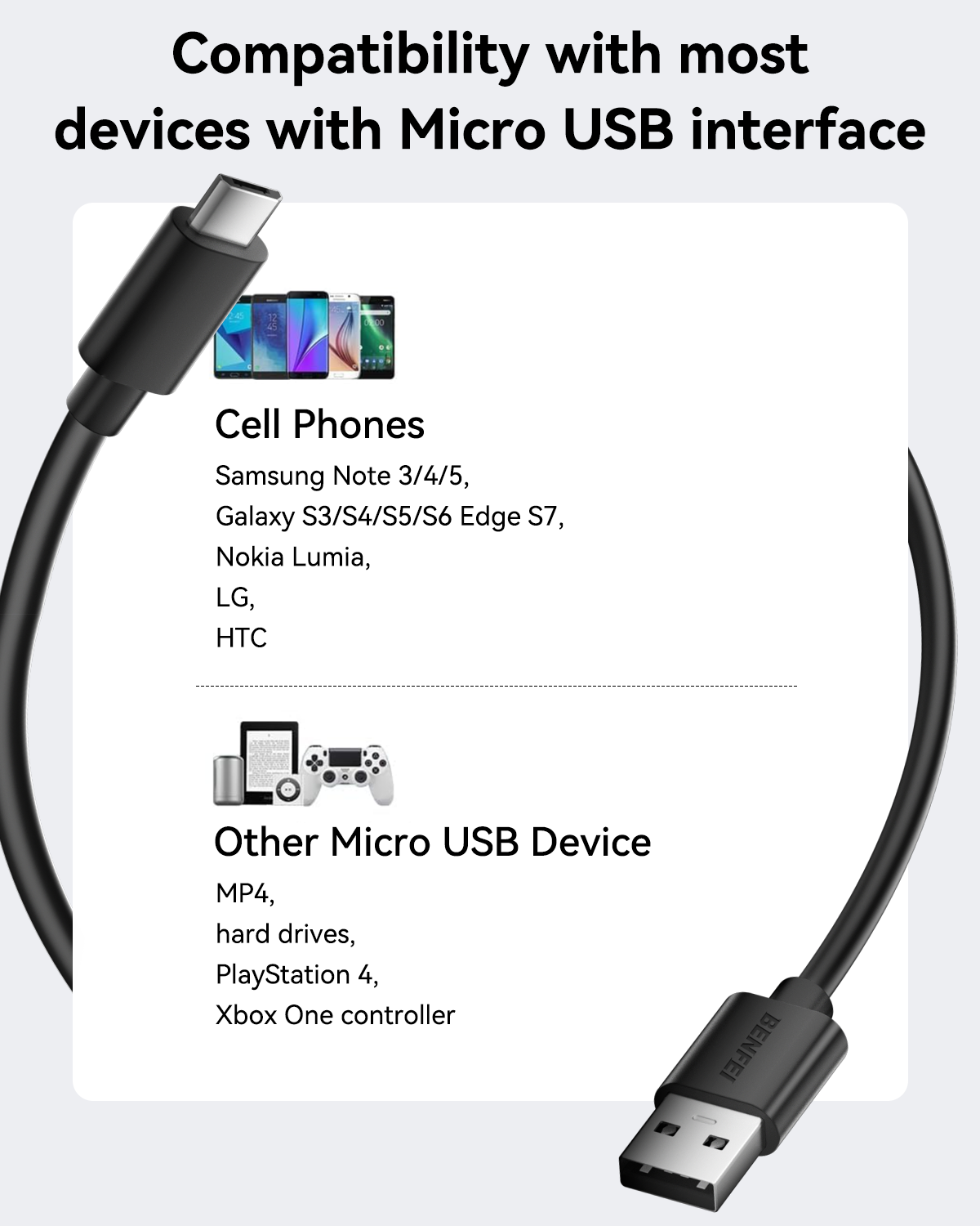 BENFEI 436BK-2M USB 2.0 Male to Micro USB Data Cable 2M - SuperSaverAU - view 2
