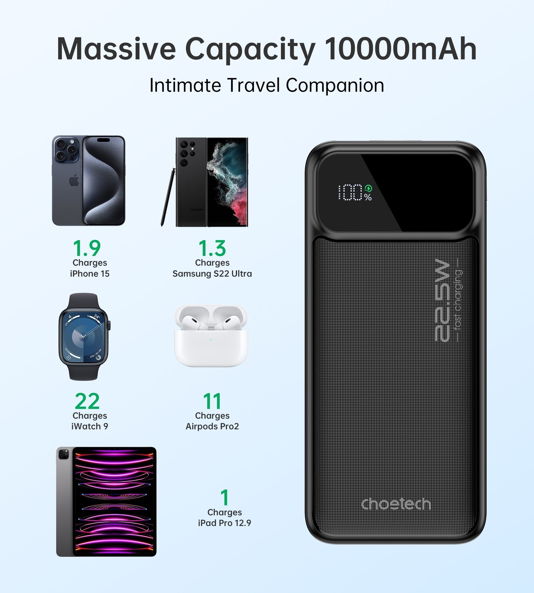 CHOETECH B728 10000mAh Power Bank PD22.5W with Digital Display - SuperSaverAU - view 8