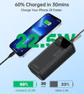CHOETECH B730 30000mAh Power Bank PD22.5W with Digital Display - SuperSaverAU - view 5
