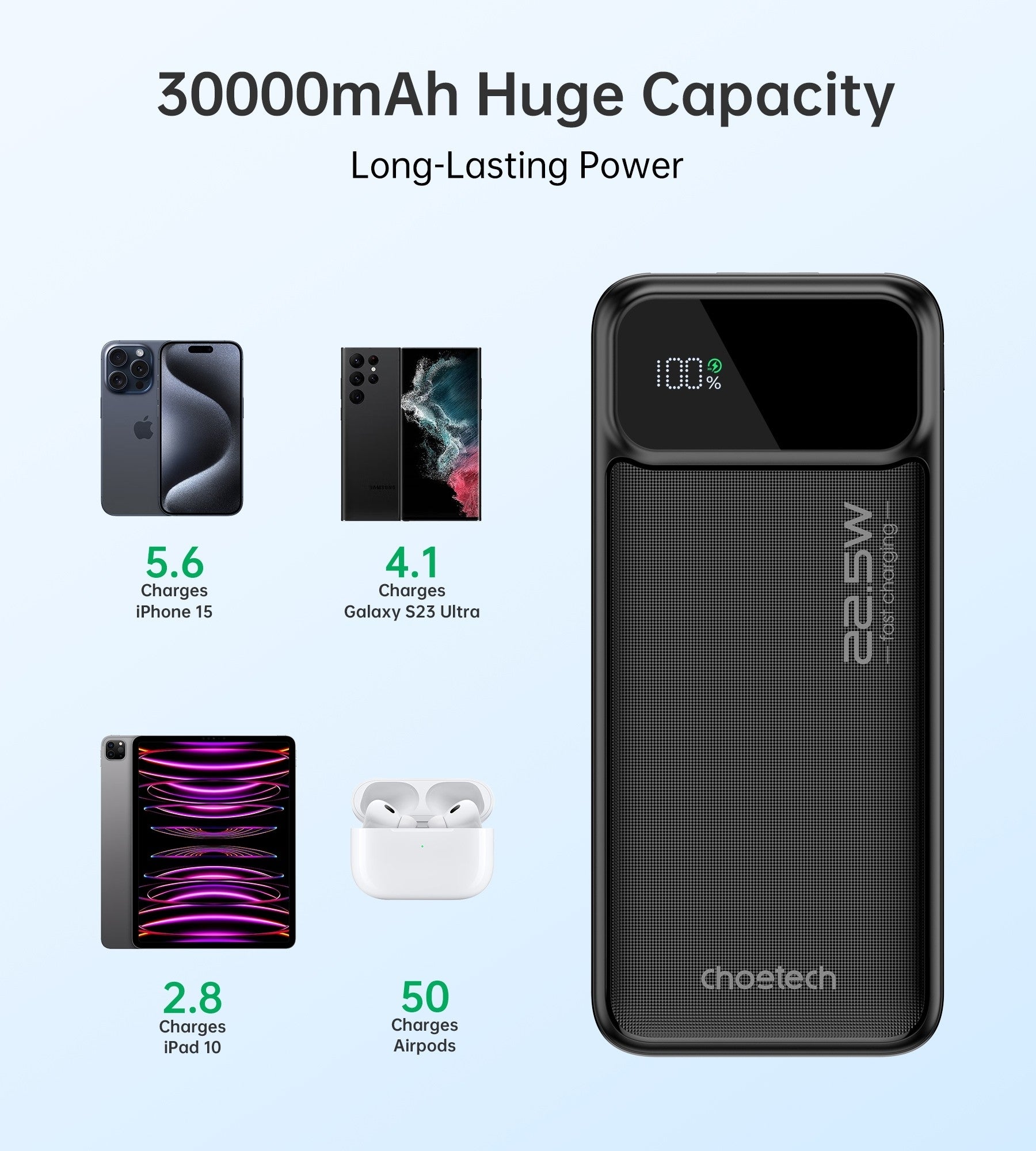 CHOETECH B730 30000mAh Power Bank PD22.5W with Digital Display - SuperSaverAU - view 6