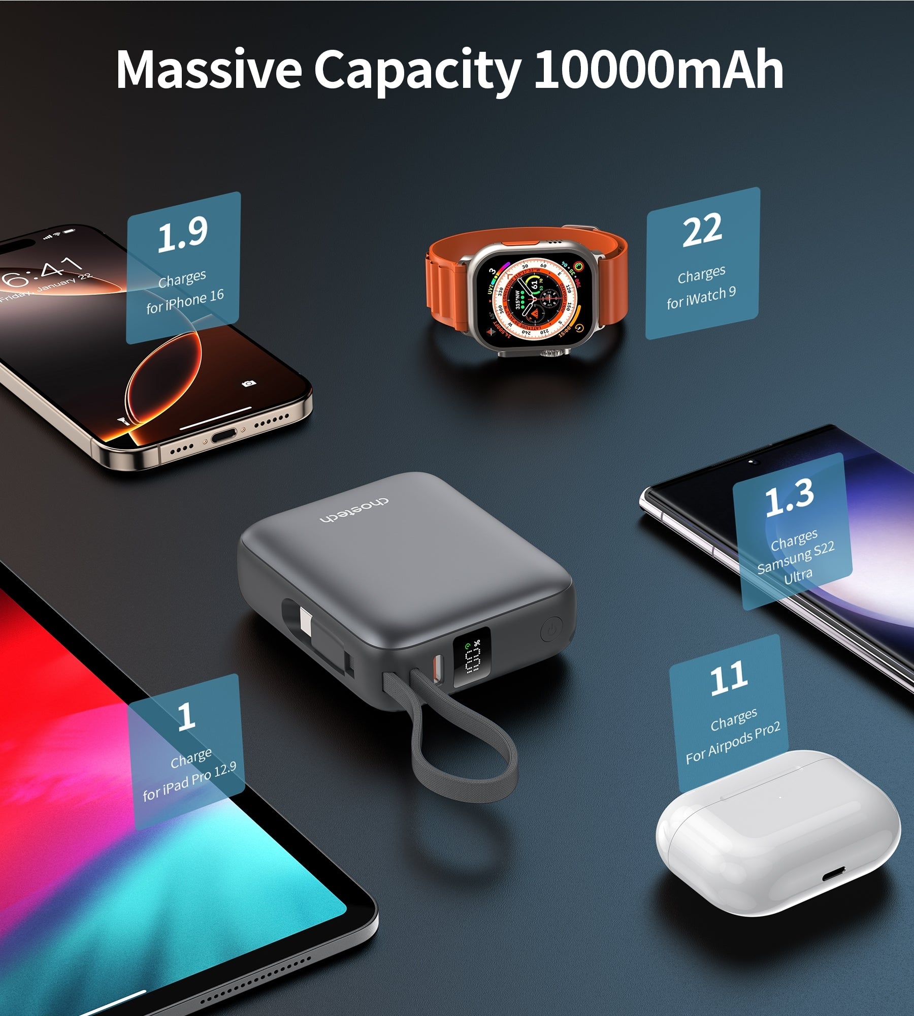CHOETECH B832-GY 10000mAh 35W 10000mAh PowerLeap Power Bank - SuperSaverAU - view 7