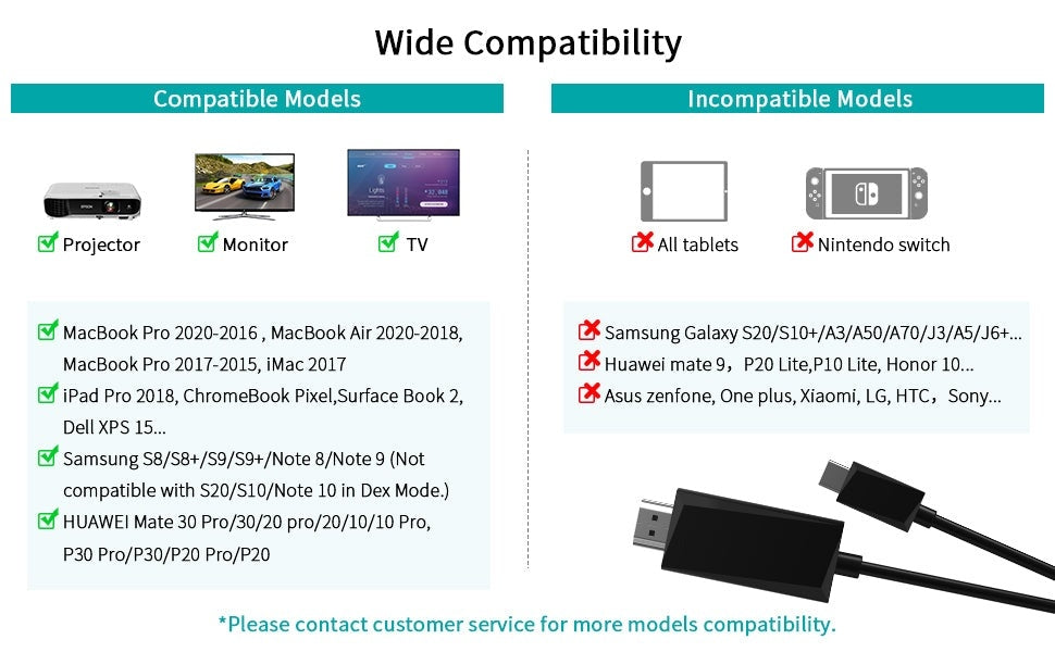 CHOETECH CH0050 USB-C to HDMI Gen2 4K Cable 5M Black - SuperSaverAU - view 3