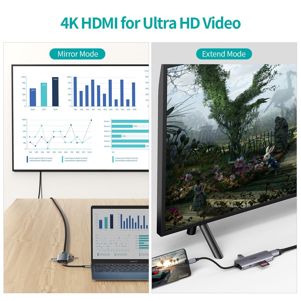 CHOETECH HUB-M19 USB-C 7-in-1 Multifunction Adapter - SuperSaverAU - view 4