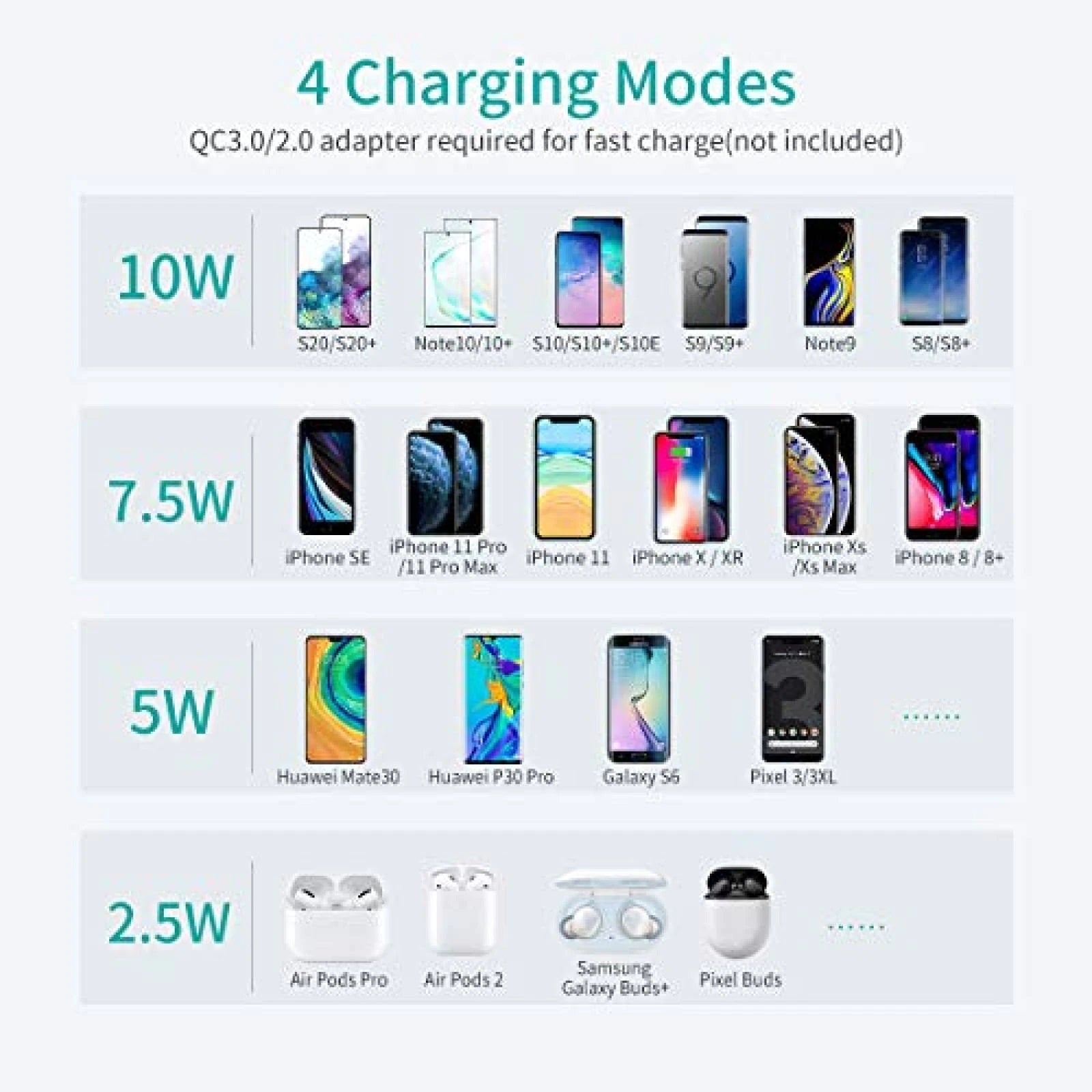 CHOETECH MIX00087 (T524S+T511S) Qi 10W/7.5W Fast Wireless Charging Stand and Pad - SuperSaverAU - view 3